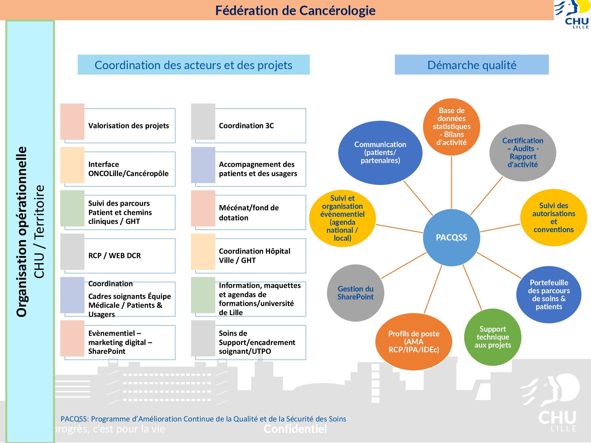 fede-cancerologie-projets